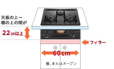 フィラーの設置が必要なタイプの図