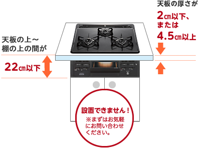 工事ができないタイプの図